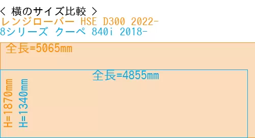 #レンジローバー HSE D300 2022- + 8シリーズ クーペ 840i 2018-